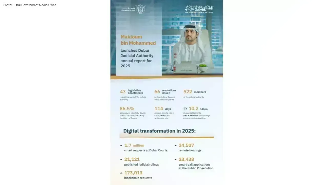 Dubai Judicial Authority Unveils 2025 Annual Report Highlighting Key Achievements