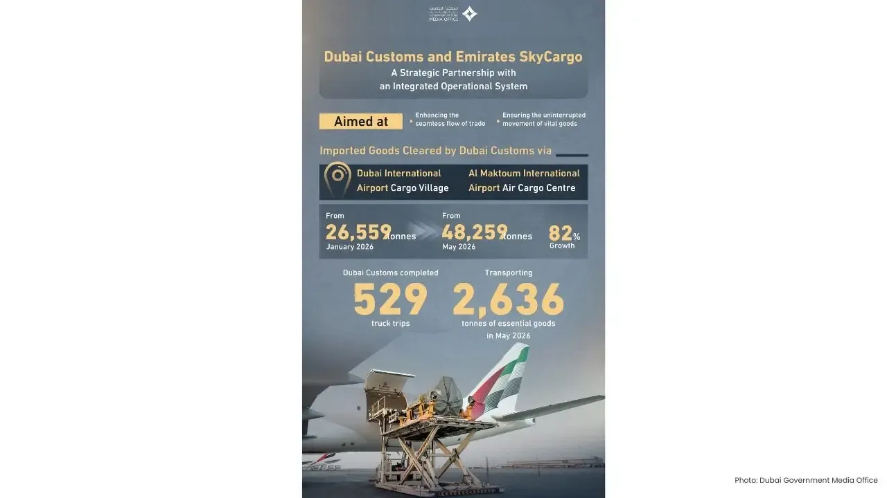 Dubai Customs Enhances GCC Trade via Innovative Logistics System